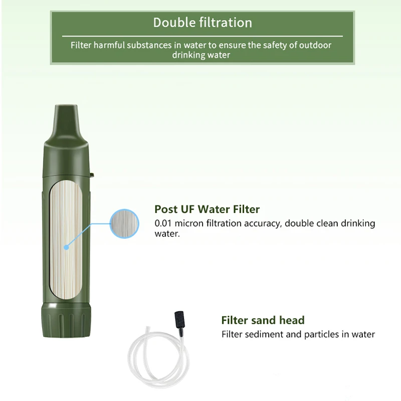 Miniwell Gravity Water Filter Straw By Ultralight And Versatile Hiker Water