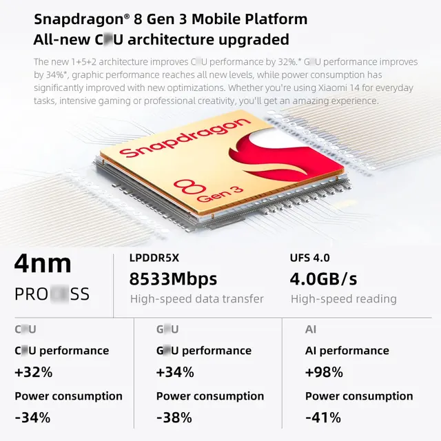 Global Version Xiaomi Mi 14 5G Smartphone 256GB/512GB Snapdragon 8 Gen 3 AMOLED 1.5K Display 90W HyperCharge 50MP Leica Camera 3
