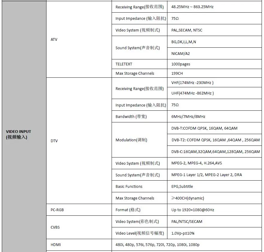 controle lcd 15.6 &sinal digital dvb 1366