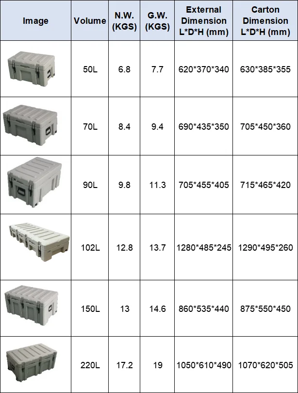 LLDPE Plastic Storage Case, Cold Storage Box, Lidded Plastic, Camping Food Box, Outdoor Tool New Type,