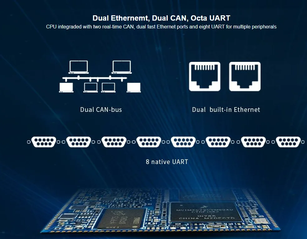  FETMX6ULL-S ý (NXP i.MX6ULL SoC)