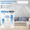 9000 BTUs Mini Split Air Conditioner, 19 SEER2 Inverter Mini Split AC/Heating System, Wall-Mounted Ductless Mini Split Heat Pump 3