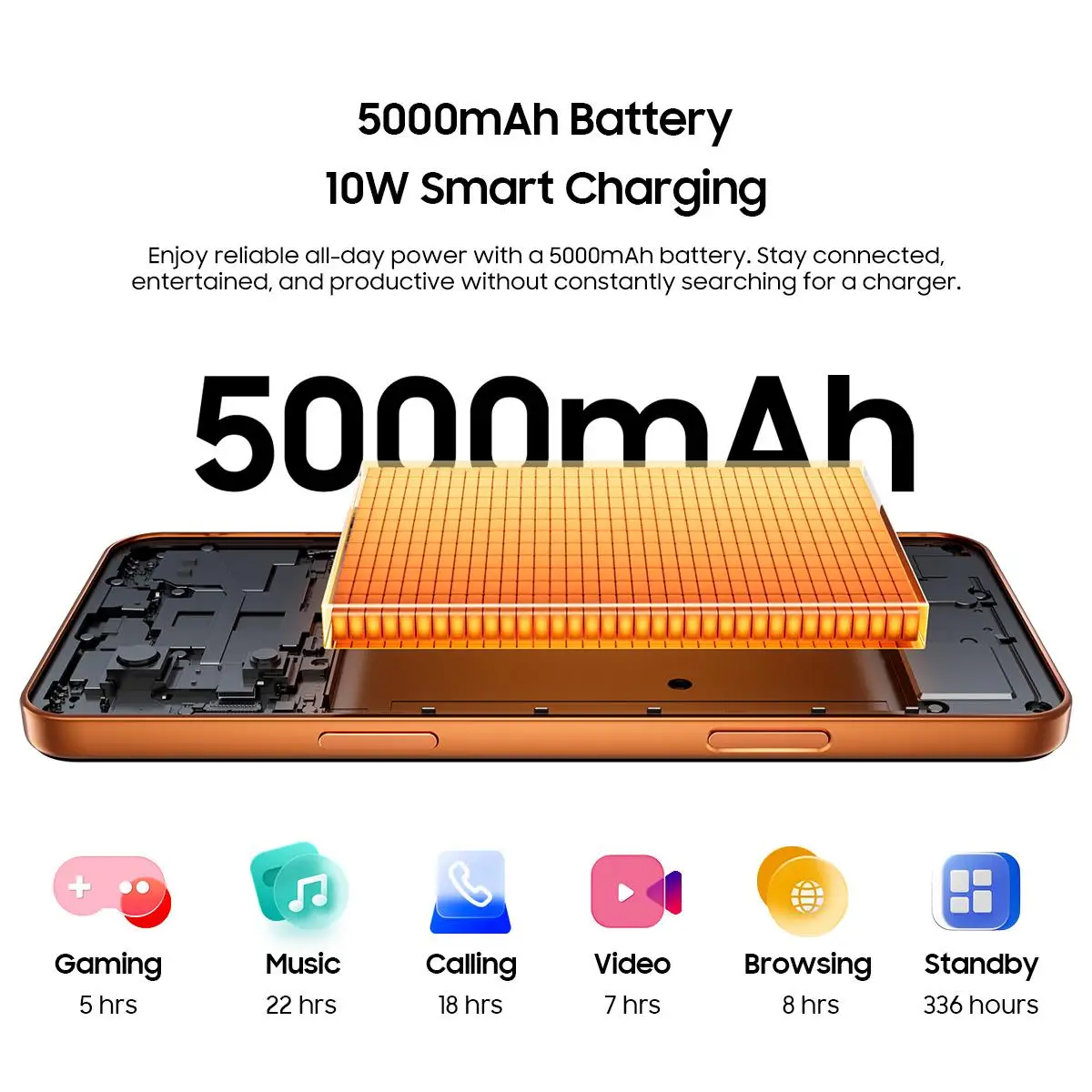 Blackview WAVE 7C Smartphone 6.56'' HD+IPS Display 5000mAh Battery 4GB+64GB / 128GB Unisoc Cell Phone 32MP Camera 4G Android 16