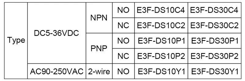 thumbnail interactive-video image 1 of Photoelectric Switch E3F-DS30C4/B2/P1/P2/Y1/Y2 Diffuse 1 of 9
