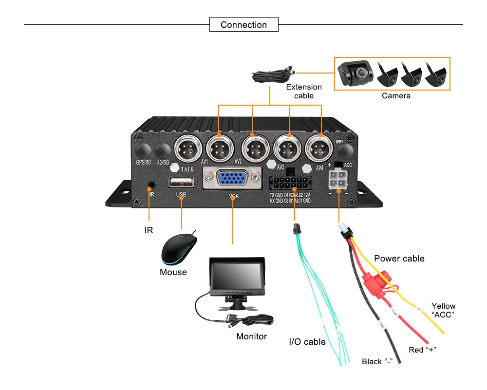 Mdvr-053