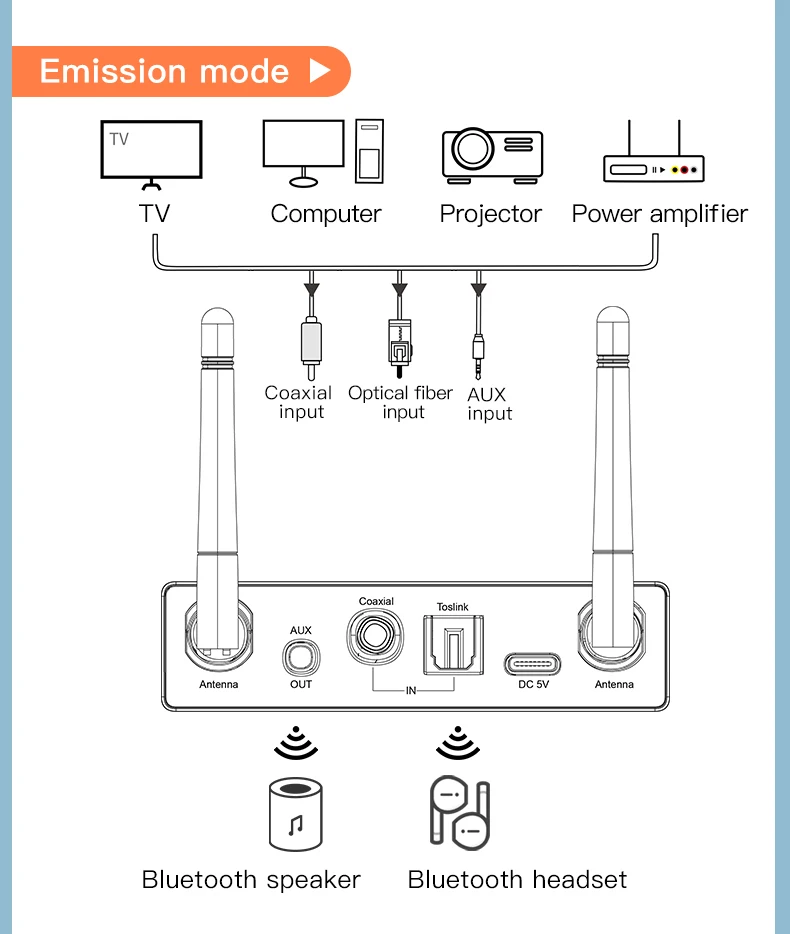 Computers e Electronics
