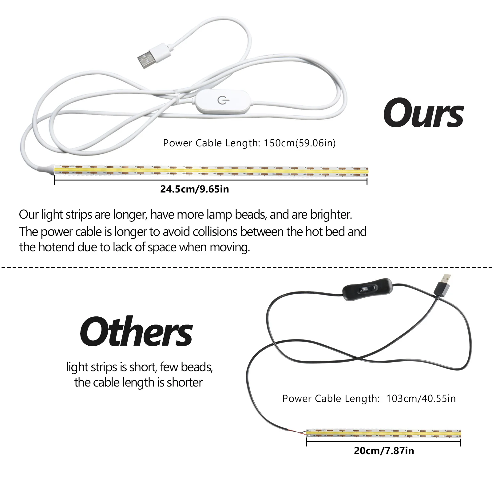รูปสินค้า LED Light Strip 5V แสงสว่างสูงสำหรับเครื่องพิมพ์ 3D