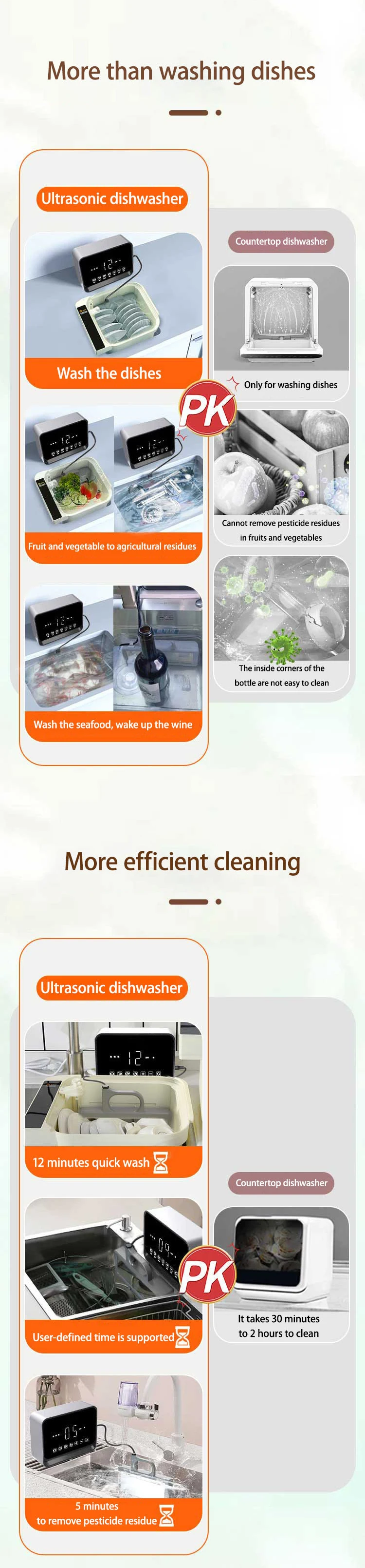 Description Picture 5 of itemCommercial Restaurant Multifunction Ultrasonic Mini Dish Washing Machine Vegetable Food Cleaner Machine Support OEM ODM