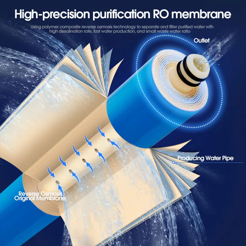 1812-50 /75 GPD Home Kitchen RO Membrane For 5 Stage Water Filter Purifier Treatment Reverse Osmosis System Reduce Bacteria faucet water filter