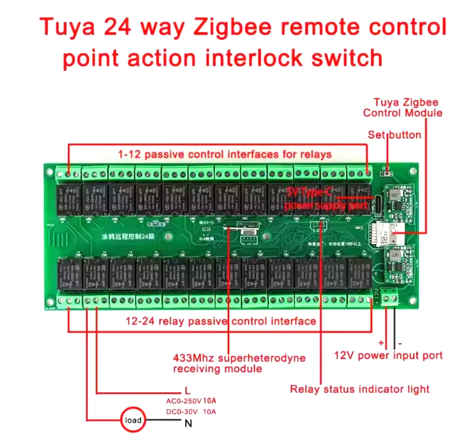 Tuya 24 Channel Smart WiFi/Zigbee Wireless Relay Switch Module APP Smart Home Mo