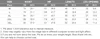 Summer Men British Straight Naples Men Ropa Hombre Short Pant Striped Seersucker Casual Shorts Men Suit Short Pantalones Homme 6