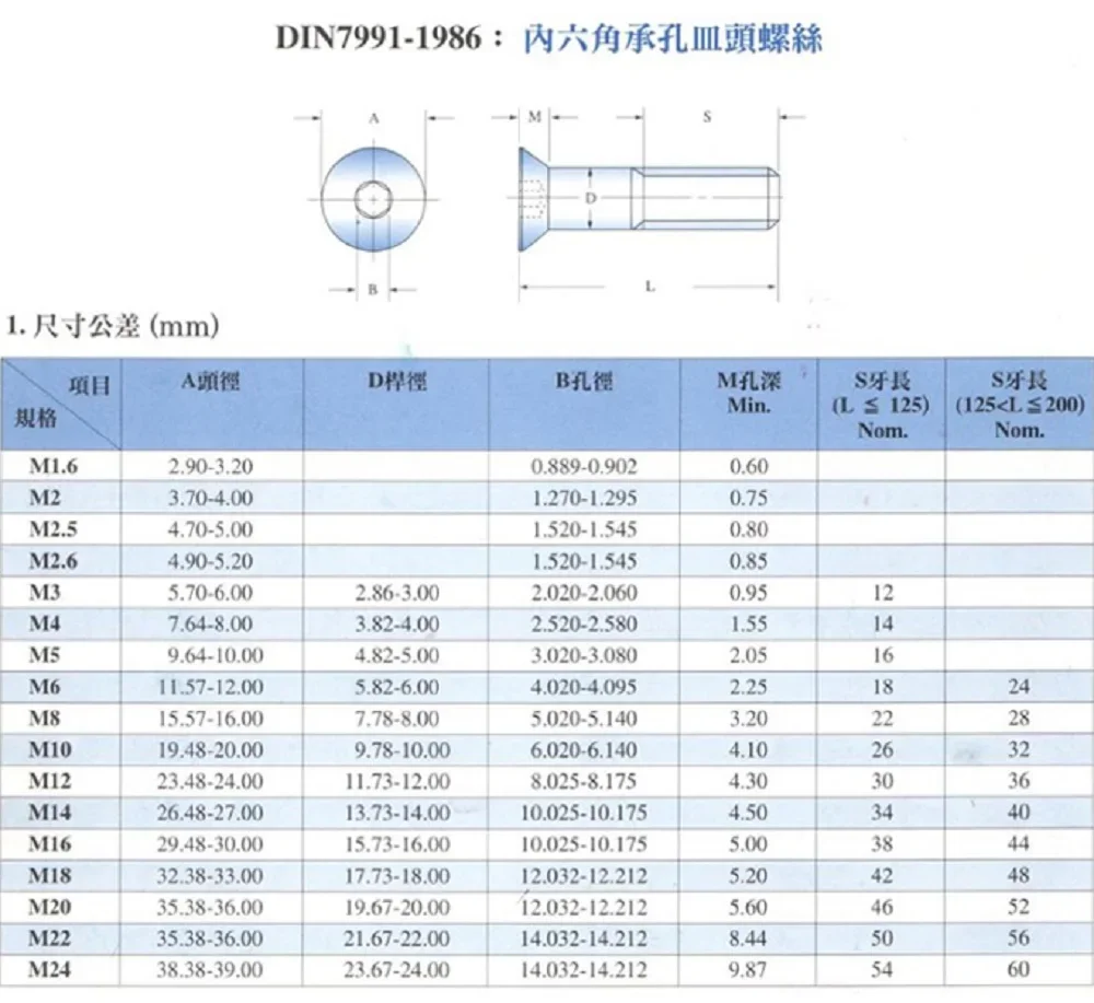 Goldene Sechskantschrauben M2-M6 - Edelstahl Senkkopfschrauben In Titan Gold
