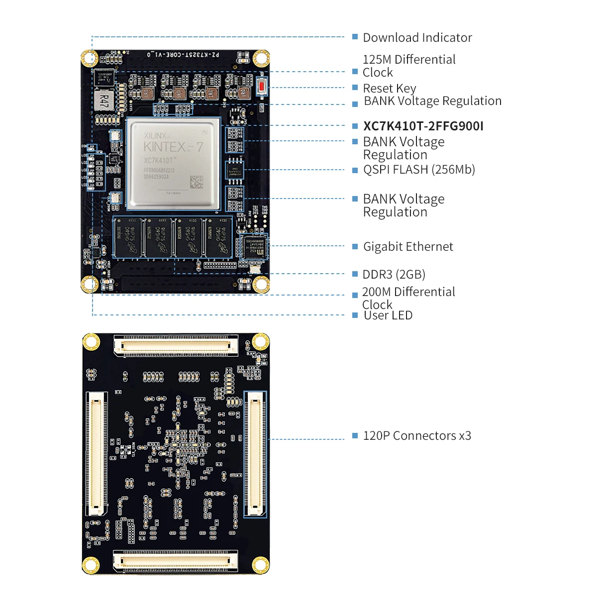 Puzhi PZ-K7410T-SOM Xilinx Kintex-7 XC7K410T FPGA ھ    ý,  K7410T K7 410T