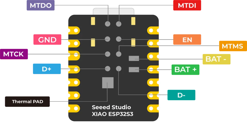 XIAO ESP32 S3 Sense Seeeduino Xiao esp32s3 Sense, OV3660 Camera Dev Board, 2.4GH