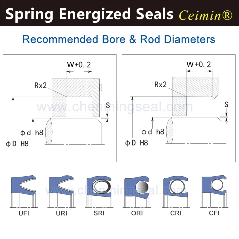 Rod 3 3*7*3/3*7.4*2.2/3*8*3/3*8.5*3.3 PEEK/PTFE/UPE Spring Energized Seal Adhesive Dispenser Rod Seal Jet Dispensing