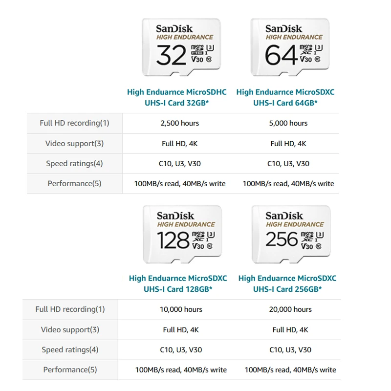SanDisk DJI 매빅 대시 캠 홈 모니터링 시스템용 고내구성 비디오 마이크로 SD 카드, 4K UHD 마이크로 SDXC 메모리 카드, C10 U3 V30