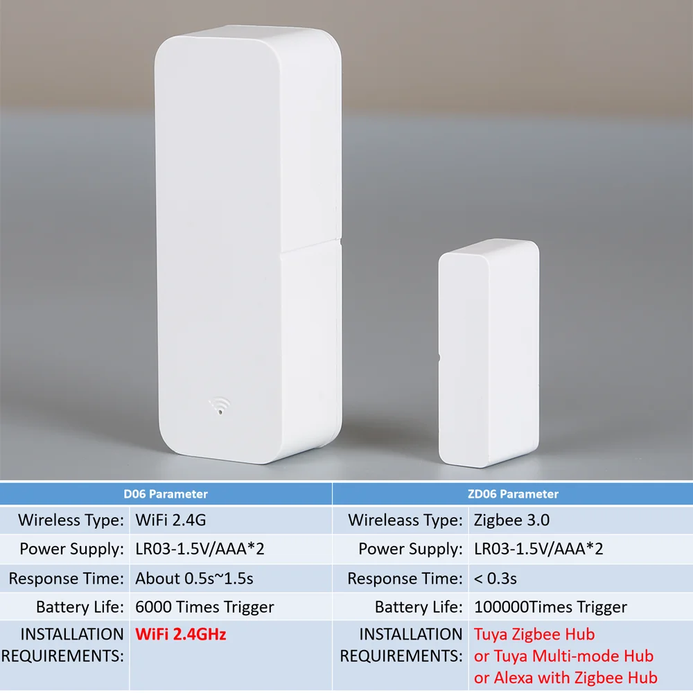 tuyaロエベカフス tuyaロエベカフス Tuya WiFi Zigbee Smart Door Sensor Smart