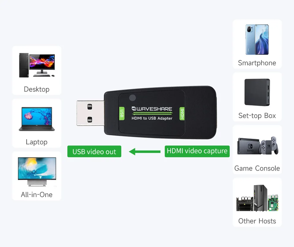 HDMI to USB , USB Ʈ ȭ HDMI  ĸó ī, /Ʈ/ī޶ 
