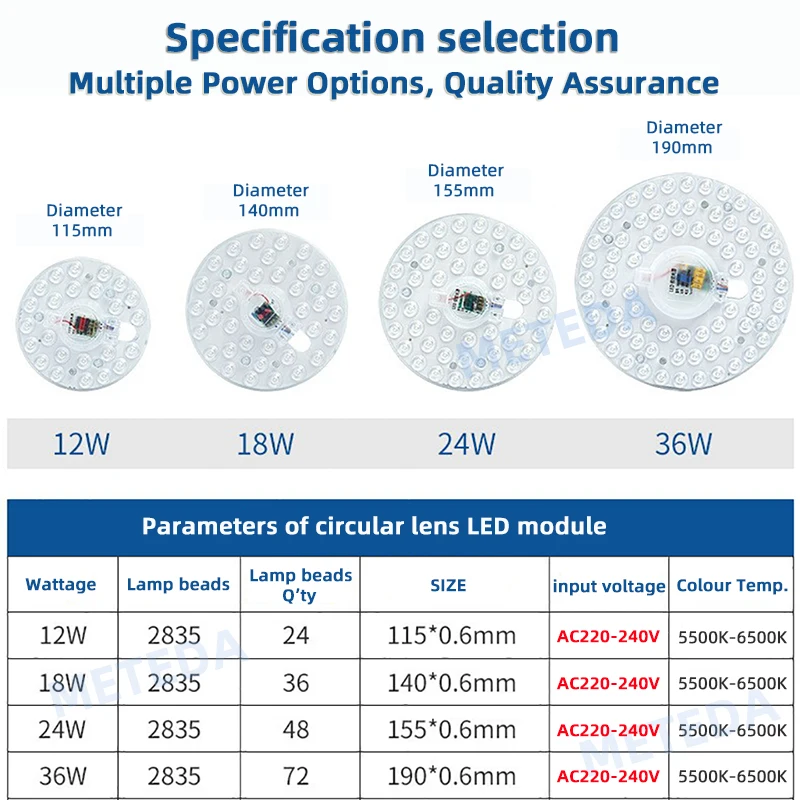 LED ring panel round light 12W 18W 24W 36W LED round ceiling light panel round light panel AC 220V-240V DIY light panel 2