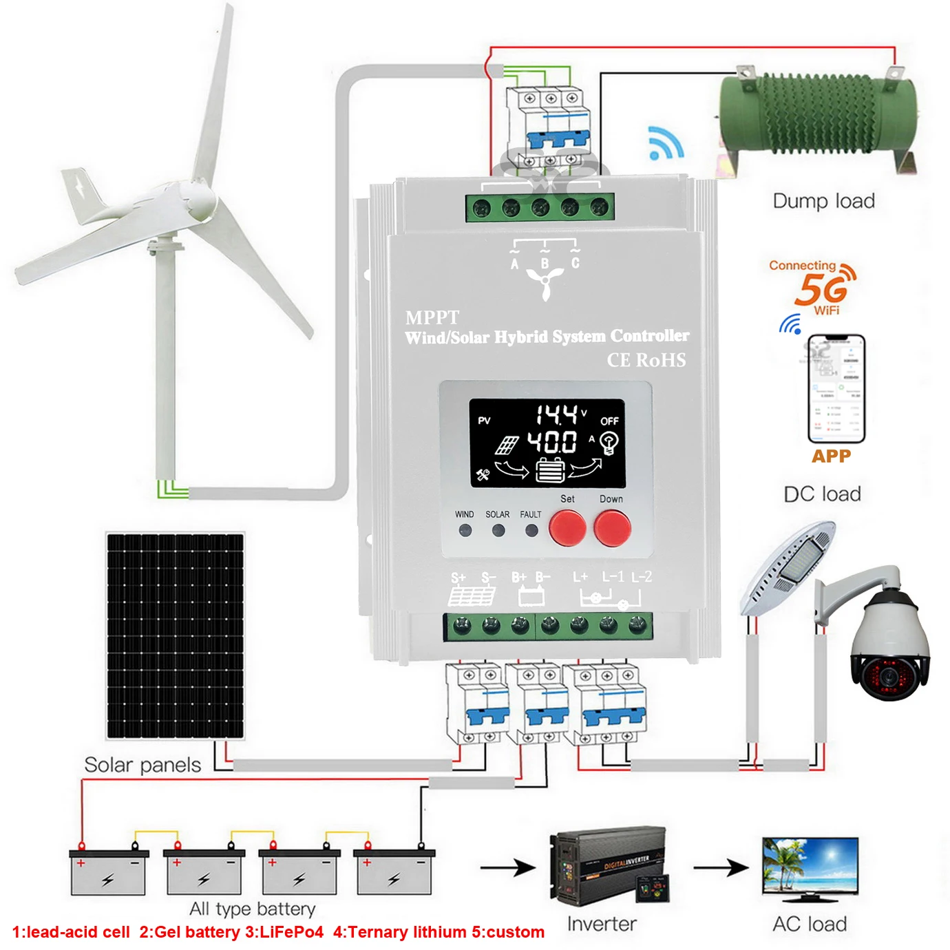 big power 3000w-7000W Hybrid Solar Wind Charge Controller Power System MPPT Solar Regulator 12 24 48V Lithium Lead-acid Battery
