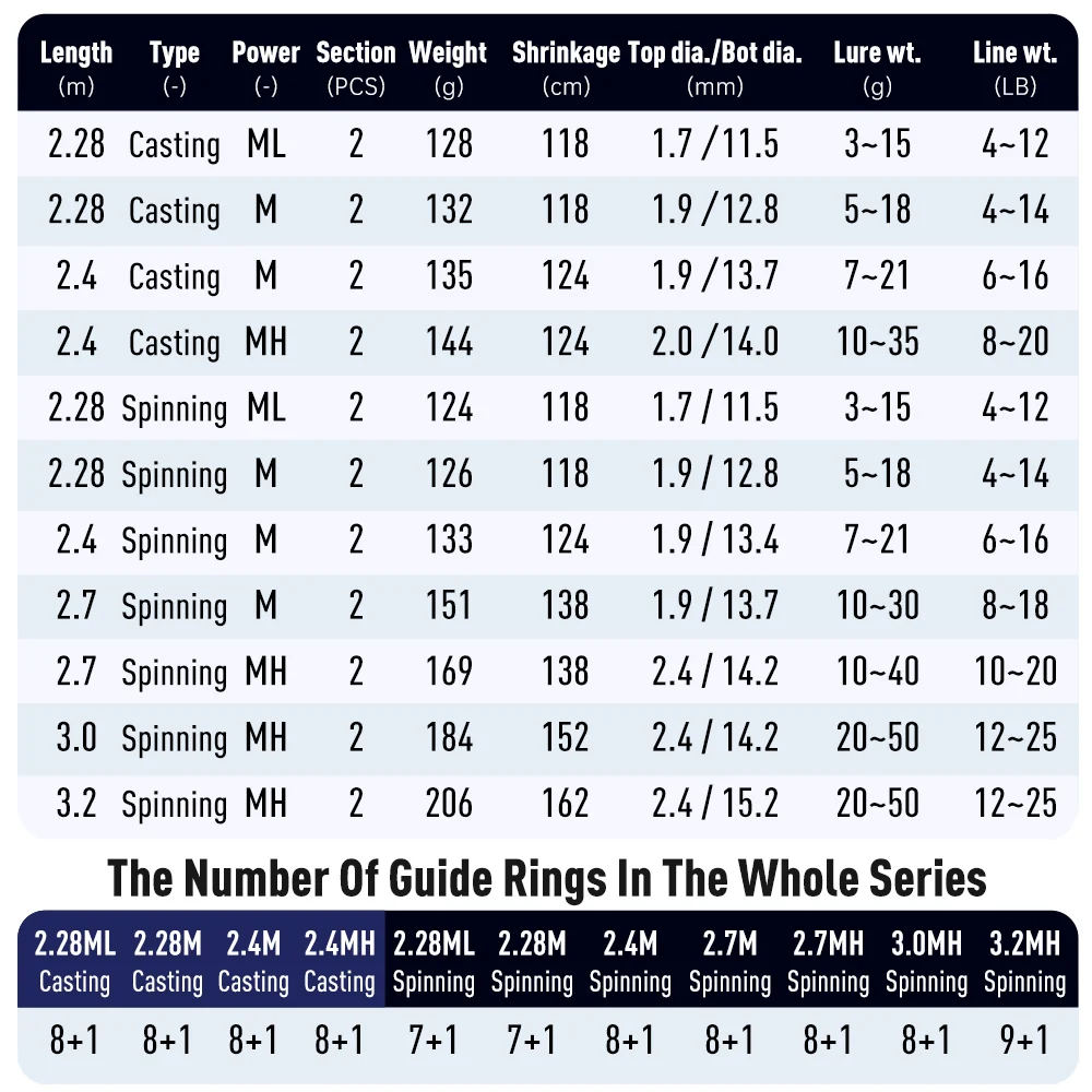 ŷ ˴ FORTITUDE KEEL IV  ĳ ź   ̵ ε, MF 2.28m, 2.4m, 2.7m, 3.0m, 3.2m