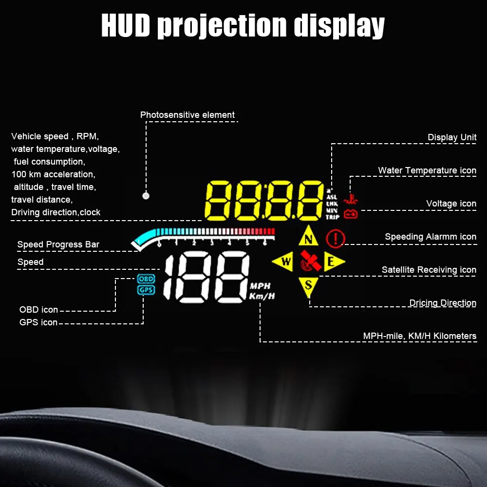 HUD OBD GPS 헤드업 디스플레이, 듀얼 시스템 앞 유리 속도 프로젝터, RPM 수온 과속 경보, 3.5 인치, M17
