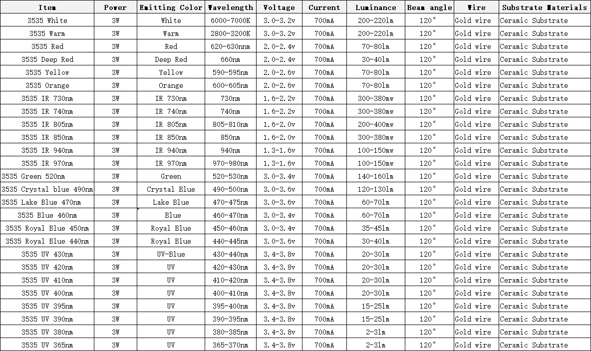 Description Picture 2 of item10pcs high power LED 3535 chip 3w SMD UV blue red green IR Royal white 520 365 380 390 395 410 420 430 730 740 850 940 460 620nm
