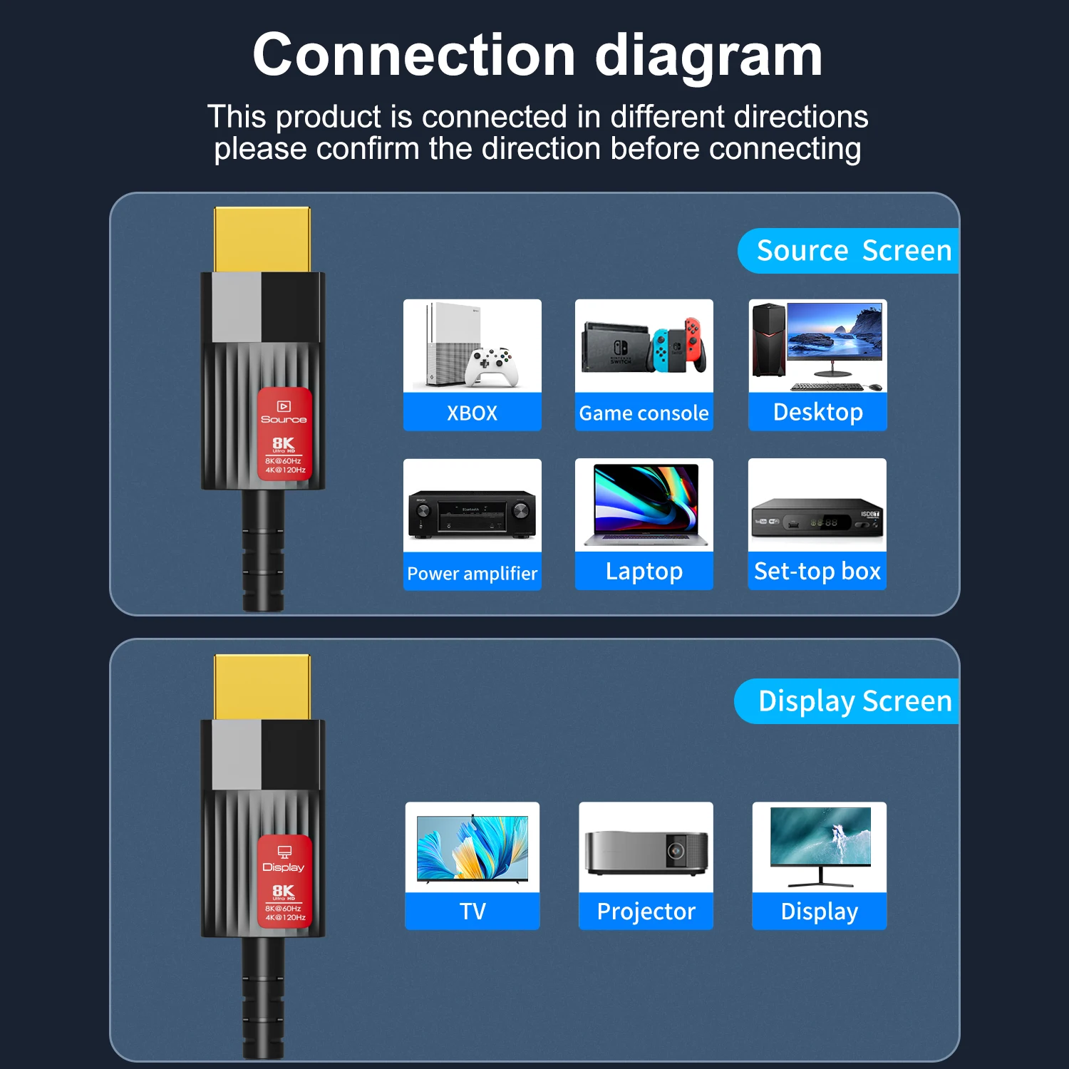 HDTV Ʈ  TV ڽ PS4 PS5   ̺, 8K HDMI 2.1 ȣȯ ̺, 8K 60Hz, 4K 120Hz HDR10 + HDCP eARC