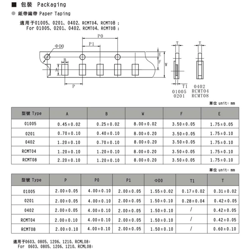 SMD Resistor 100PCS 1206 5% 0R-10M 0.1R 0.5R 1R 10R 4.7R 1K 5.1K 10K 22K 68K 100K 220K 470K 1M 2.2M 4.7M 8.2M 1/4W