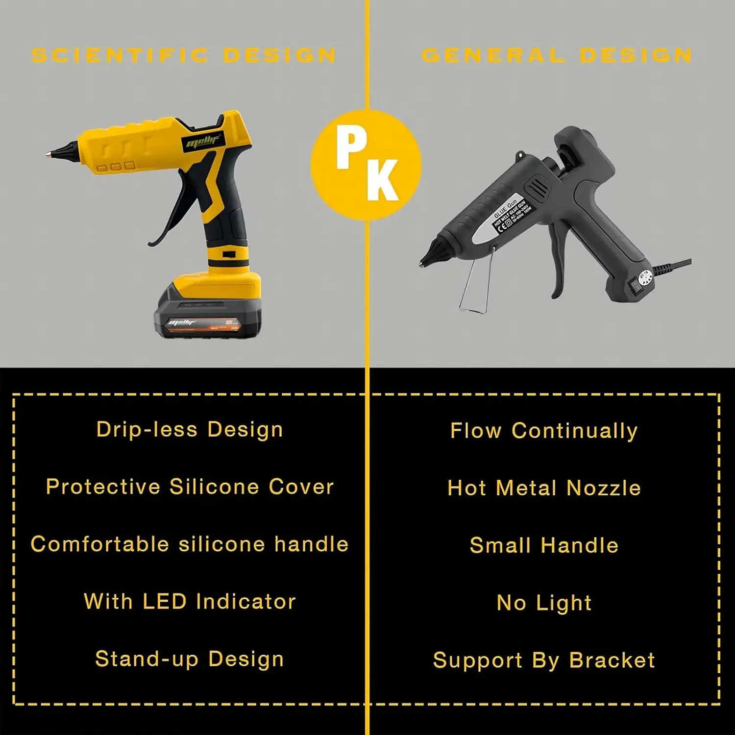 Cordless Hot Glue Gun Compatible with Dewalt 18V 20V MAX Battery 11mm Glue Sticks Electric Repair Tool Hands DIY Tools(tool only 5