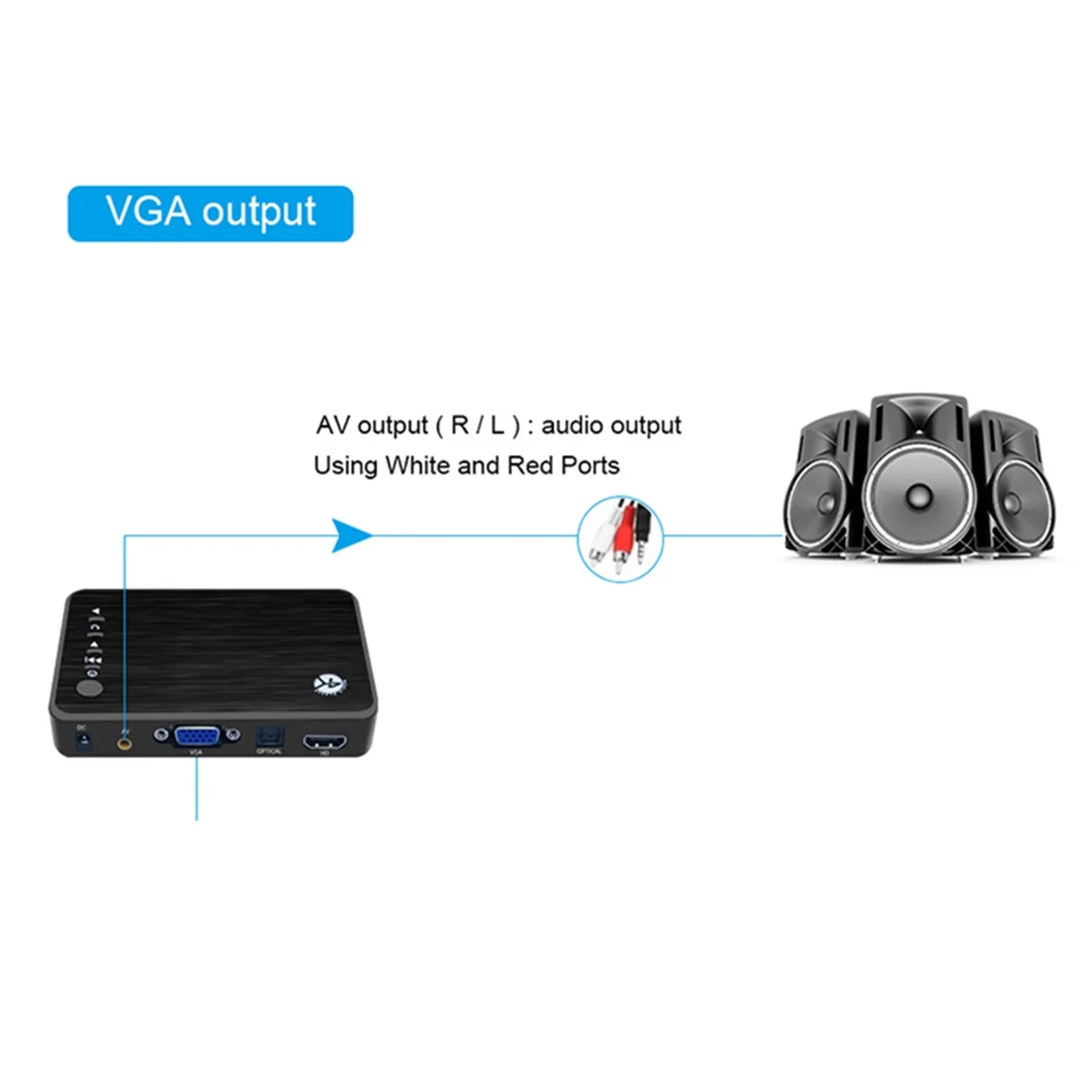4K Ultra HD Media Player for Car TV SD MMC RMVB MP3 USB External HDD U Disk MultiMedia Media Player Box US PLUG
