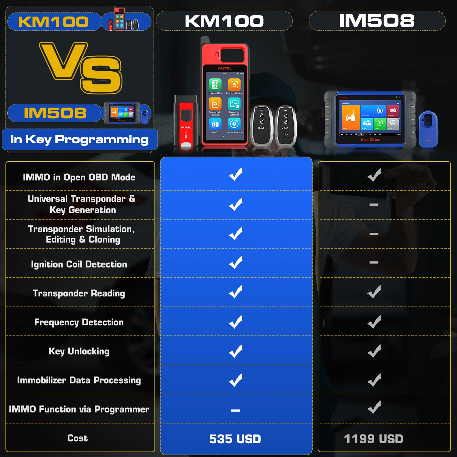 Autel MaxiIM KM100 Universal Key Generator Kit Lifetime Free Update Online PK MaxiIM IM508 IM608 37+ Models AutoVIN automotive diagnostic scanner