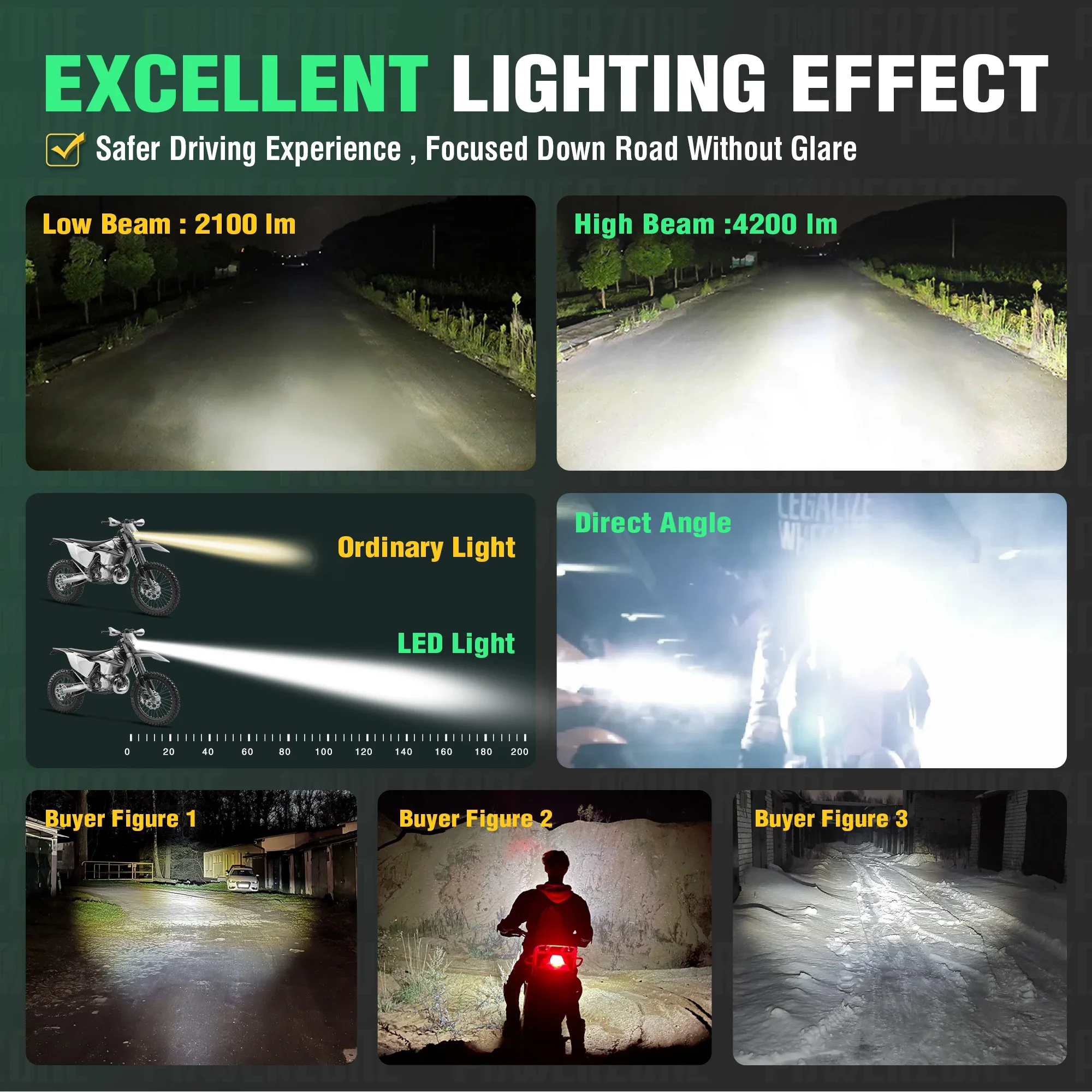  LED Ʈ 工   Ʈ, EXC EXCF XC XCF XCW XCFW SX SXF 125 150 250 300 350 450 530 ҷΰ
