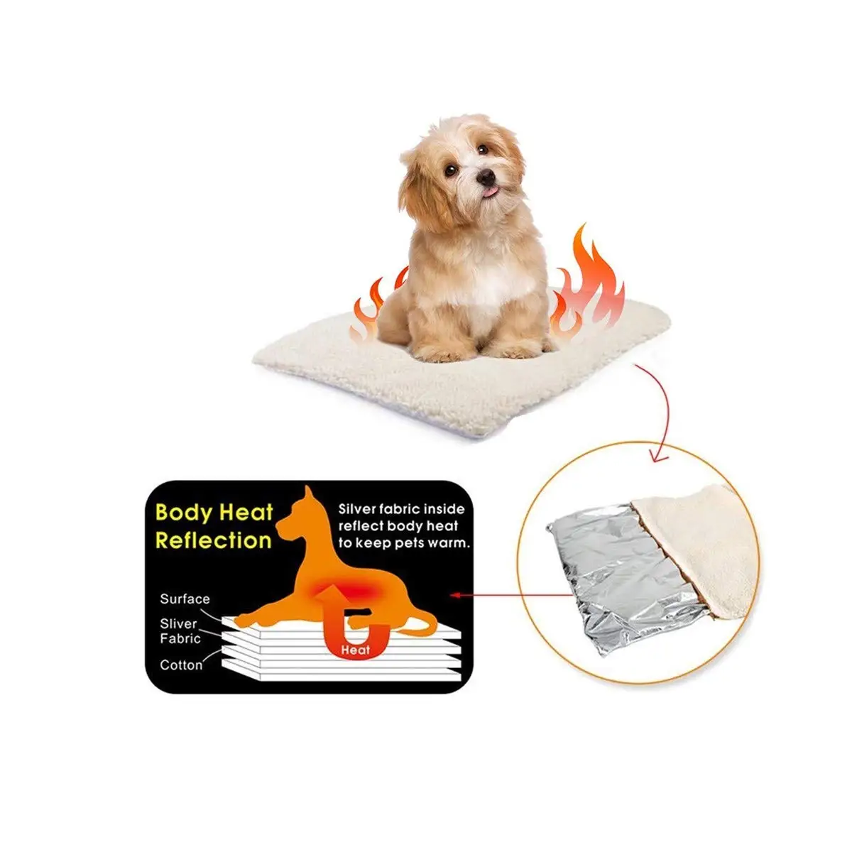 Zelfverwarmende Huisdier Pads Deken Puppy Pad Warm Kussen Mat Voor Katten Honden Wasbare Huisdieren Met Thermische Warmte Reflecterende Kern Pad