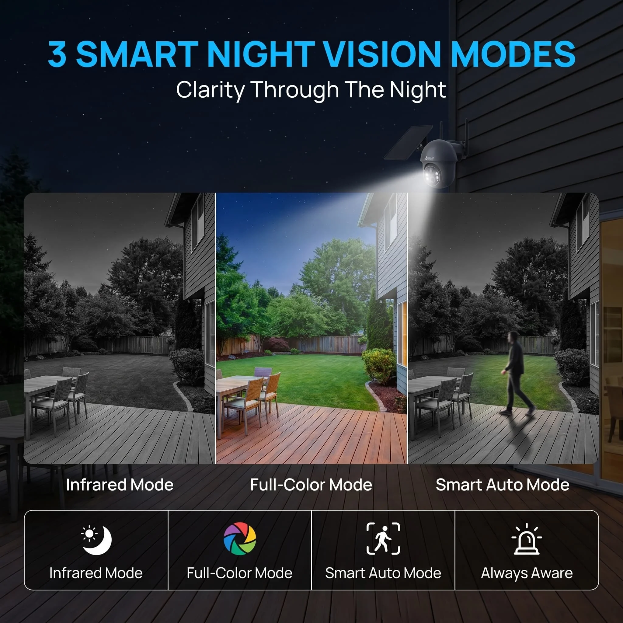 ANRAN 5MP Solar Security WiFi Camera Outdoor Wireless Surveillance Floodlight Motion Detection Color Night Vision Remote Viewing 3