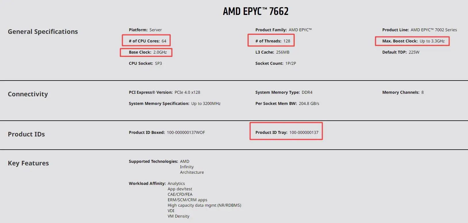 Рисунок 3 - ЦП для EPYC 7662