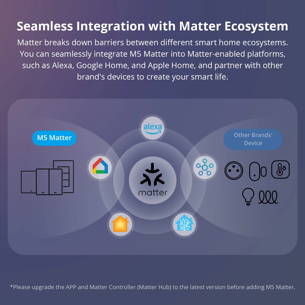 SONOFF M5 EU Matter Smart Wall Switch ESP32 Two-way eWeLink Smart Scene Voice Control Works with Alexa Google Apple Home Alice 2