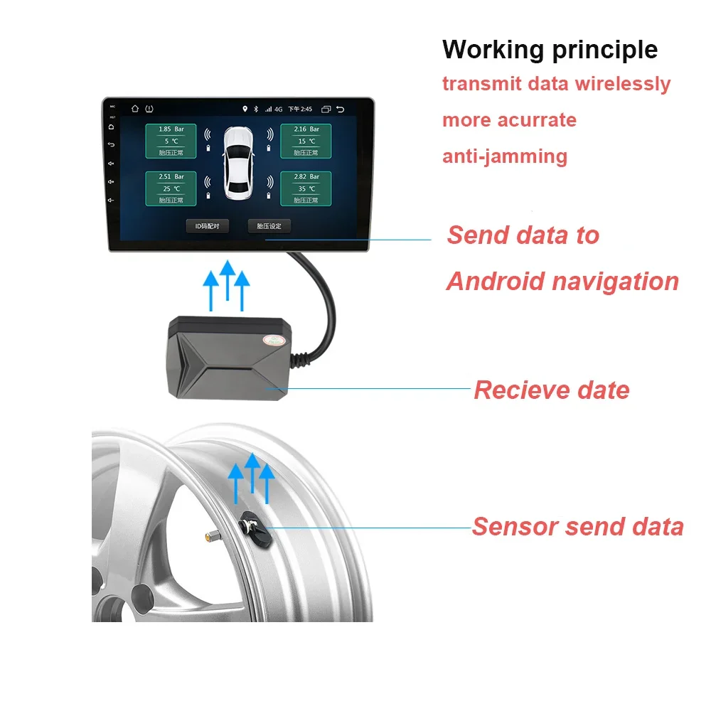 JUSTNAVI TPMS Ÿ̾ з ͸ ý, ȵ̵ USB ̼ 溸 ý,  ӱ ܺ 
