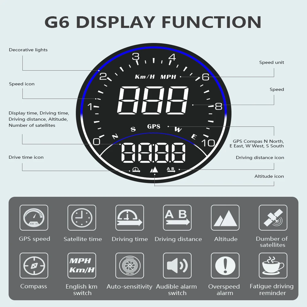 ZQKJ-G6 HUD GPS ý  ڵ   ÷,  ӵ ڵ  ׼  溸 LCD ȭ