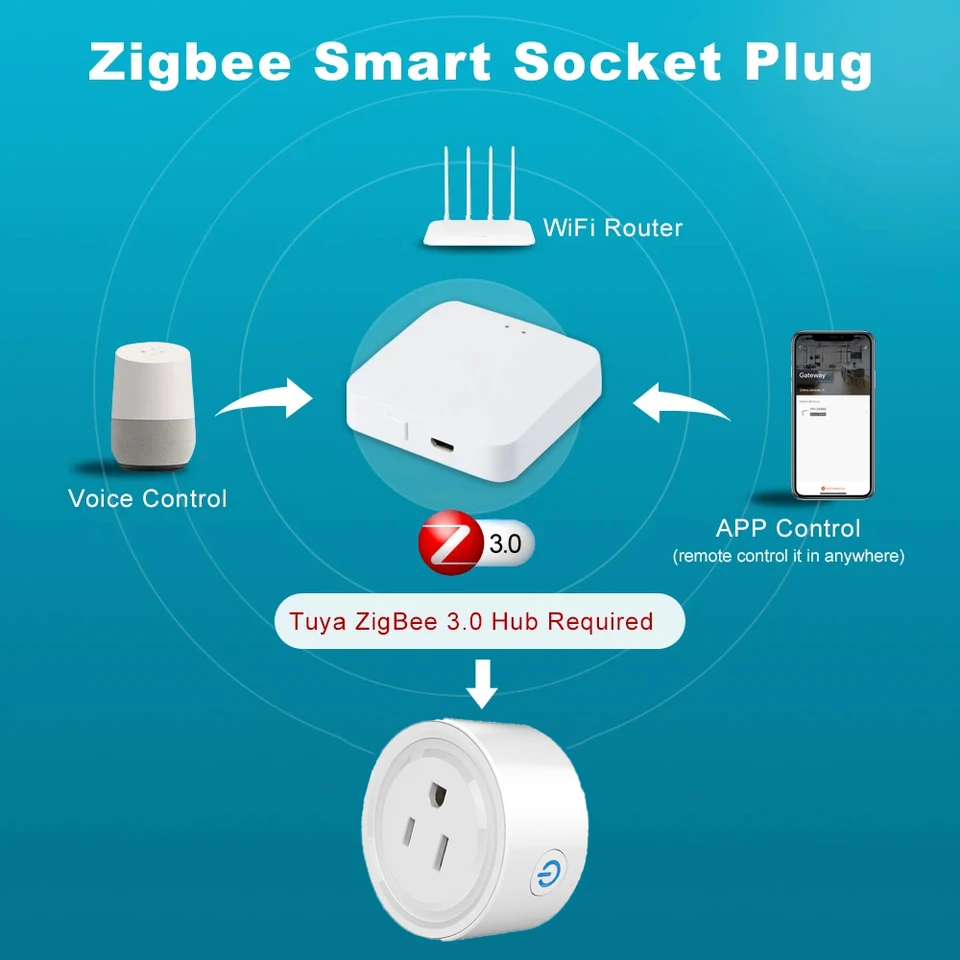 PHOVOLT ZigBee Smart Socket 16 A, 3680 W Alexa Smart Plug met vermogensmeter, spraakbediening, timer, overspanningsbeveiliging, app- afstandsbediening, compatibel met Alexa, Google Home. HUB vereist