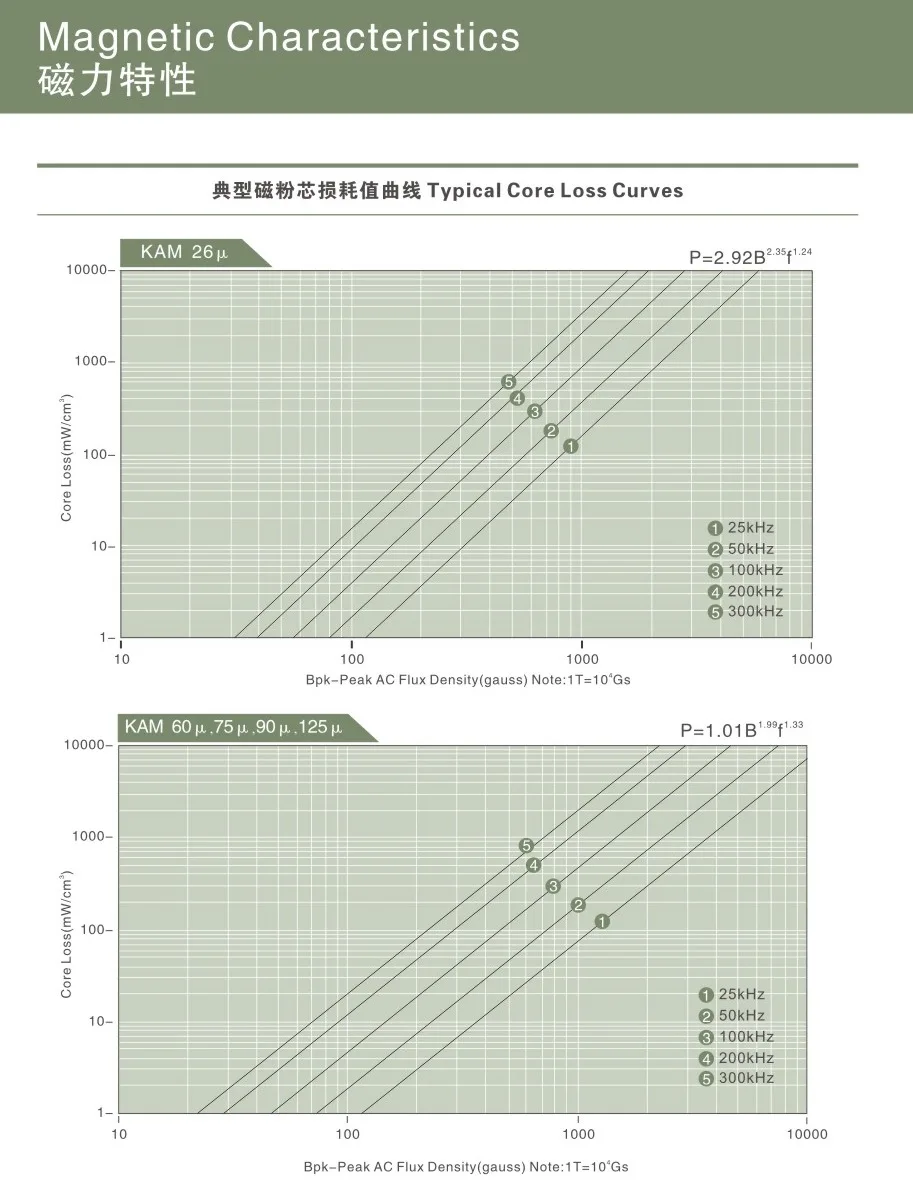 Description Picture 3 of itemKAM130-125A NanodustTm Cores CM330125 Nanocrystalline magnetic powder core