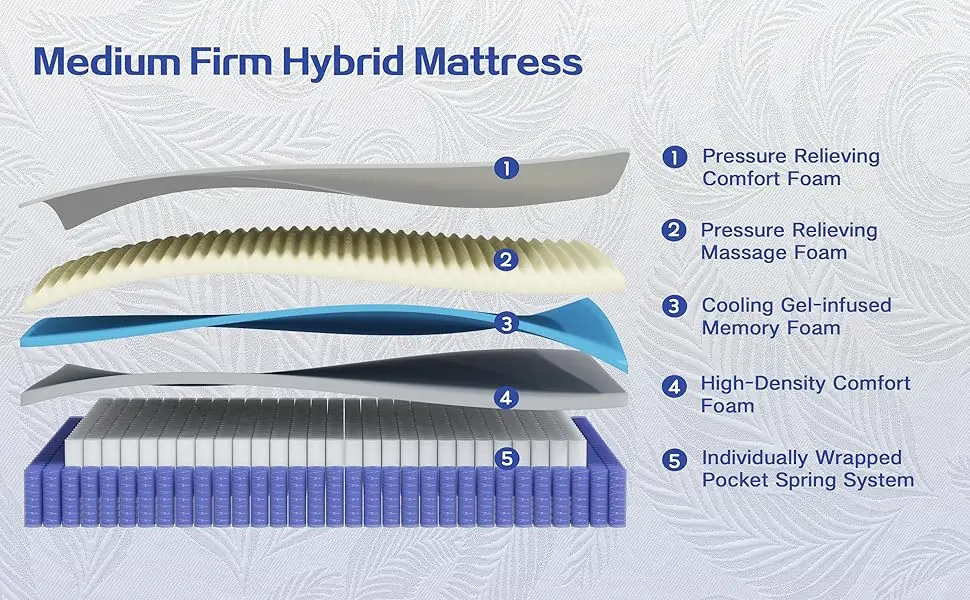 Mattress