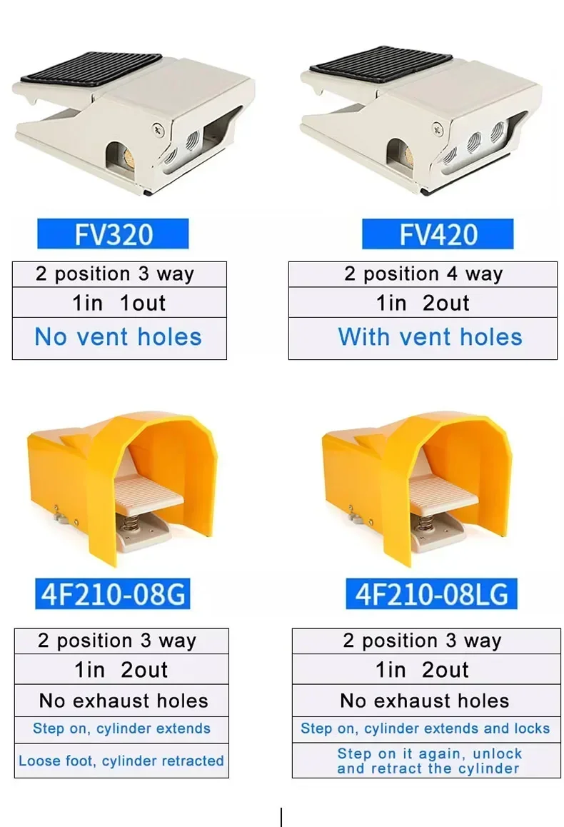 Description Picture 3 of itemFV320 FV420 4F210-08GL With Lock Cylinder Control Switch 2 Position 5 Way Air Pneumatic Foot Pedal Reversing Valve
