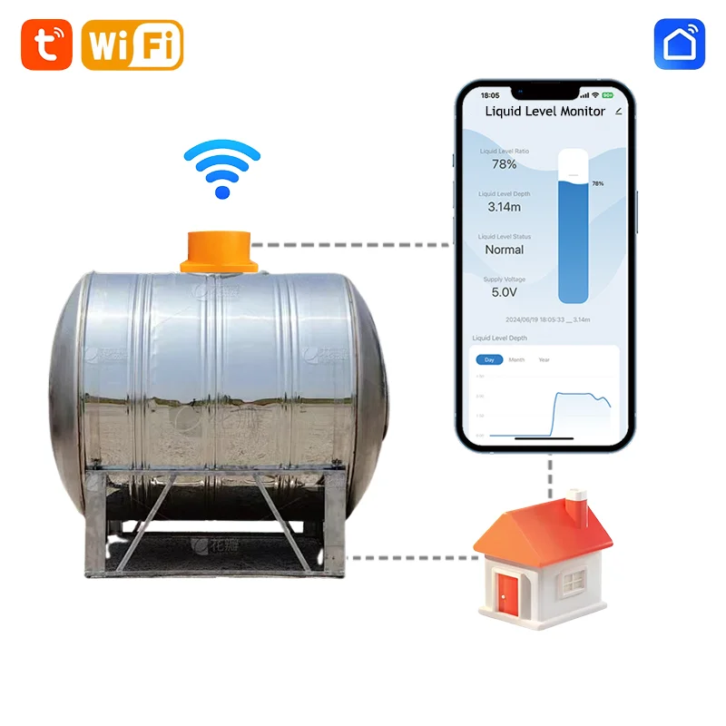 ME201W Smart Home High Accuracy WIFI Remote Ultrasonic Oil Water Tank ...