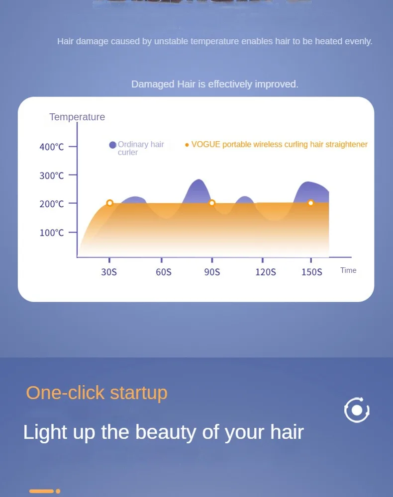 Description Picture 5 of item2 In 1 Wireless Hair Straightener Hair Curler Portable Rechargeable Hair Tools Professional  Hair Crimper Crimping Hair Iron