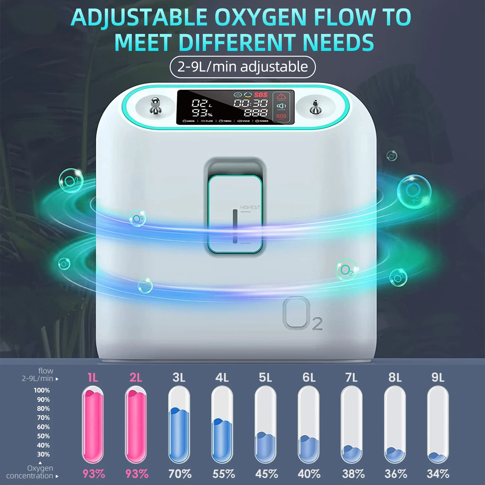 

ziqing 2-9L/min Oxygen Concentrator Machine Generator Portable Oxygen Making Machine Without Battery Air Purifier AC 220V/110V