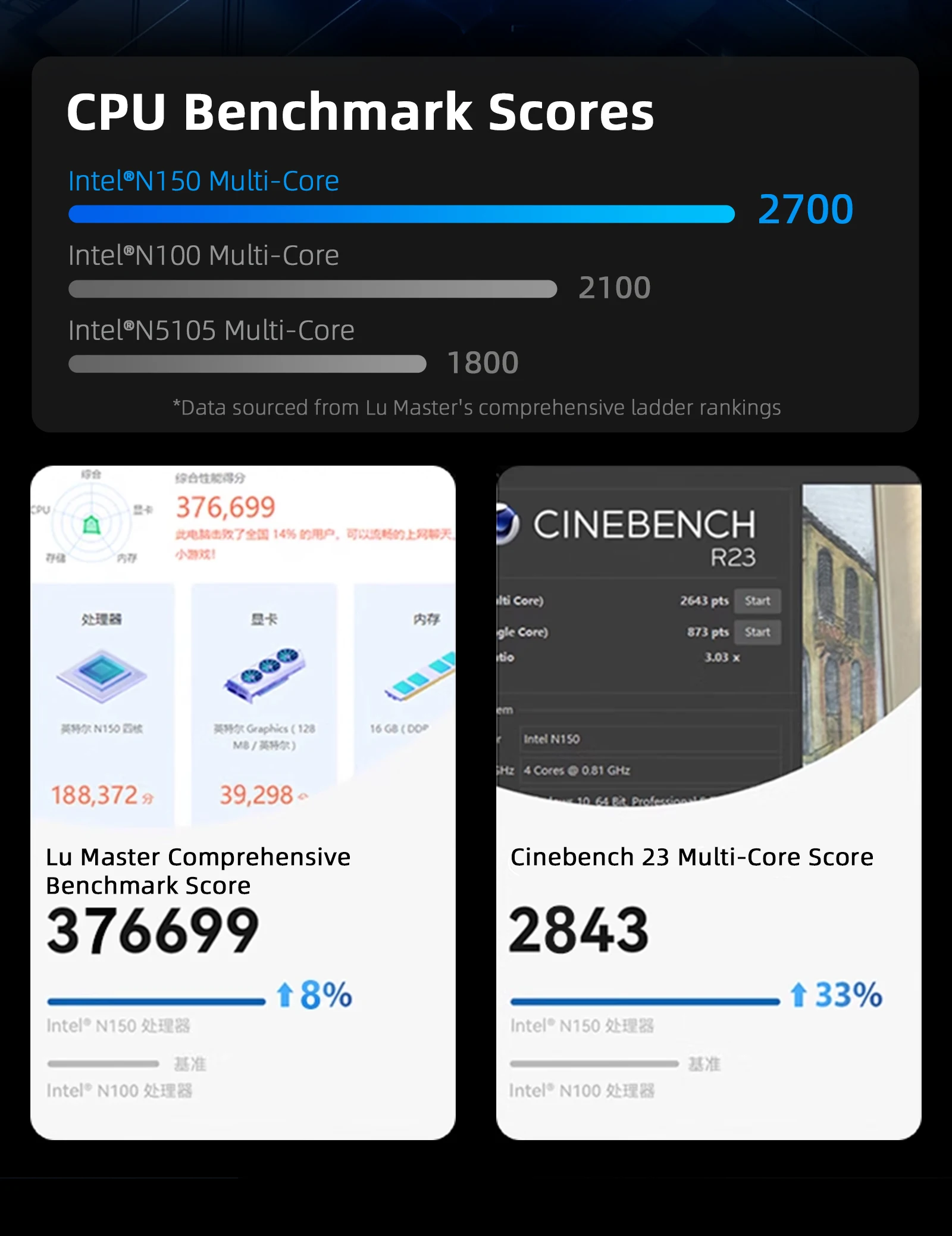 BY53 Windows 11 Mini PC Intel N150 12GB LPDDR5 M.2 2242 SSD With HDMI 2.0 4K Out