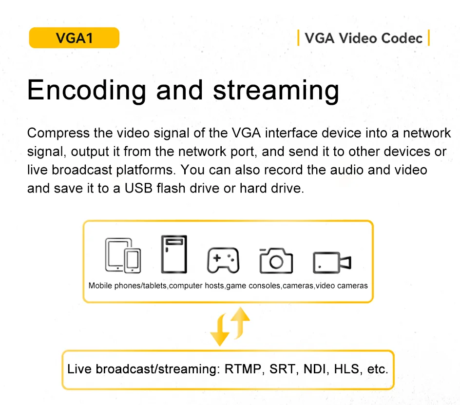 LinkPi 1-channel VGA Capture Decoder VGA1 HD Encoder H265 Multi-platform Live Bo