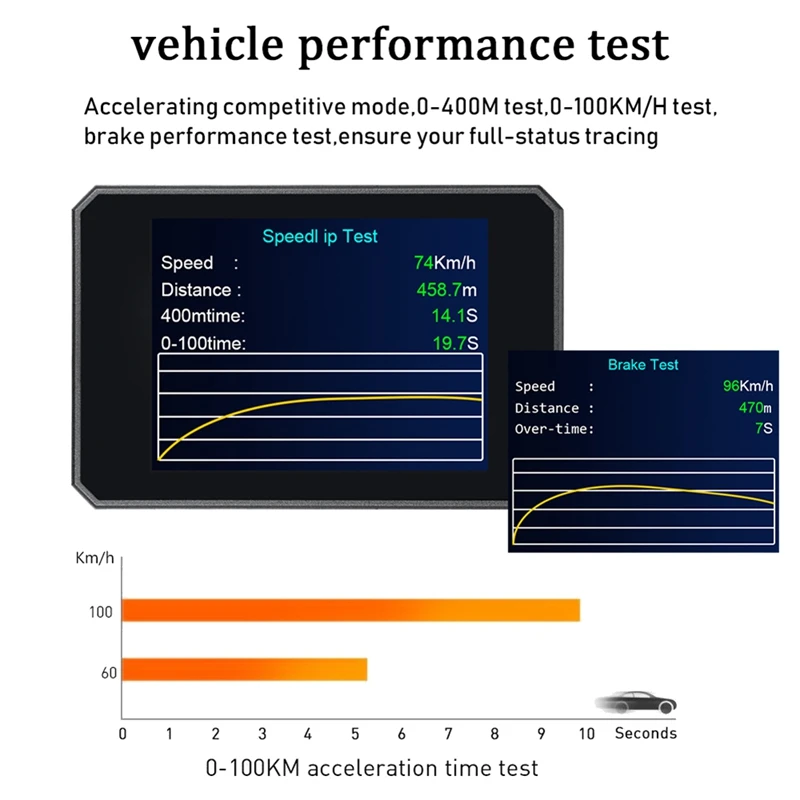 자동차 온보드 컴퓨터 OBD 디지털 속도 RPM 계량기 게이지, 자동 진단 도구, 수온 전압 알람, P16 OBD2