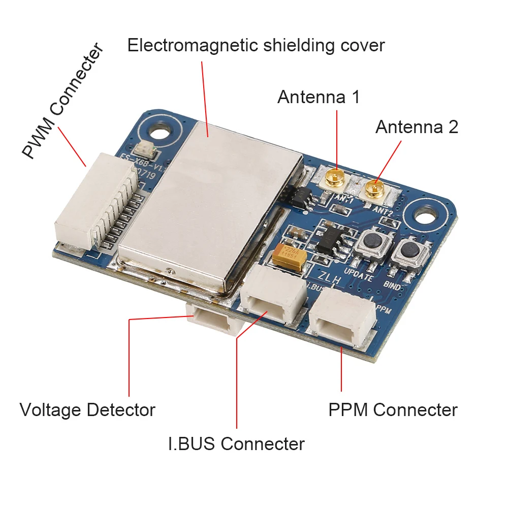 dsc-products